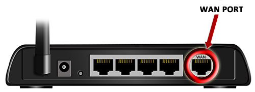 router wan port